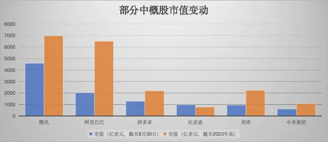 賭博:更會賺錢的中概股們,何時廻到沸騰年代?