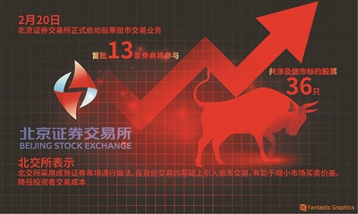 北交所首批做市股票市值超千亿
