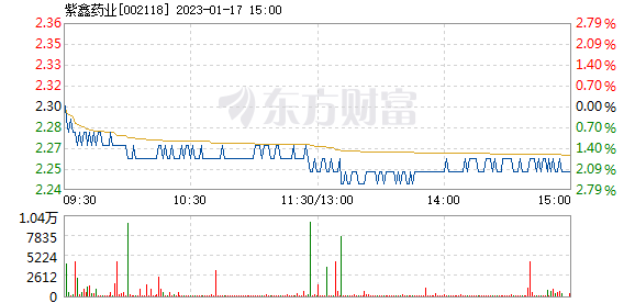 {浦東娛樂}(紫鑫药业是国企吗)